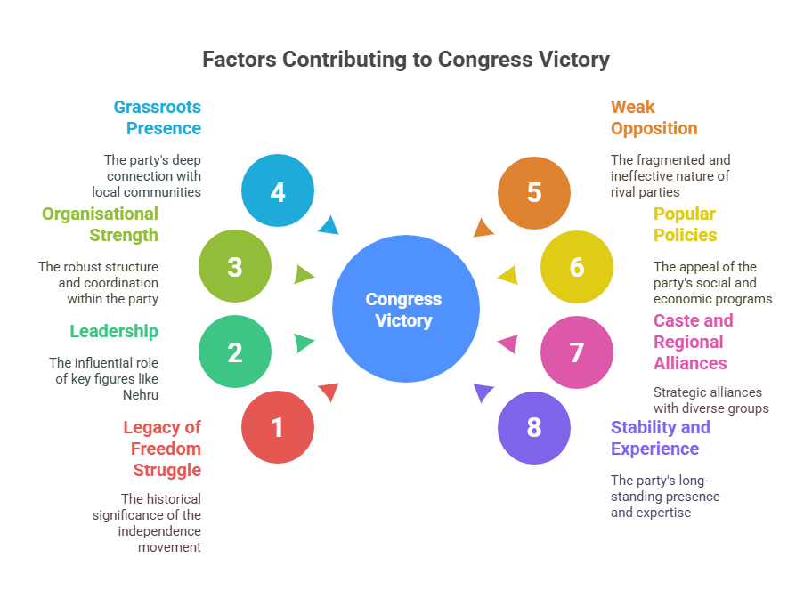 Partition of India: Challenges 
